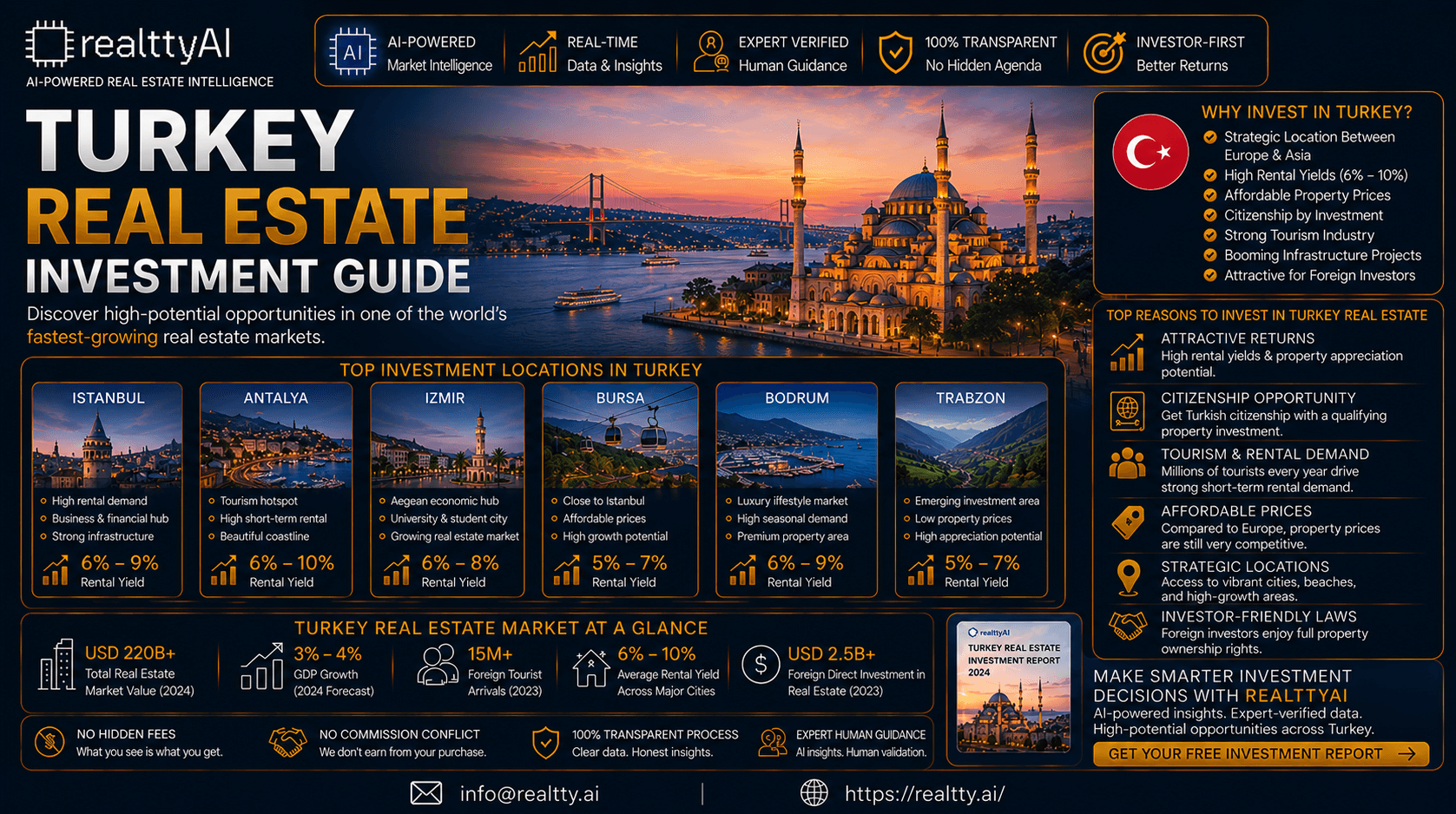 Turkey Real Estate Investment Guide