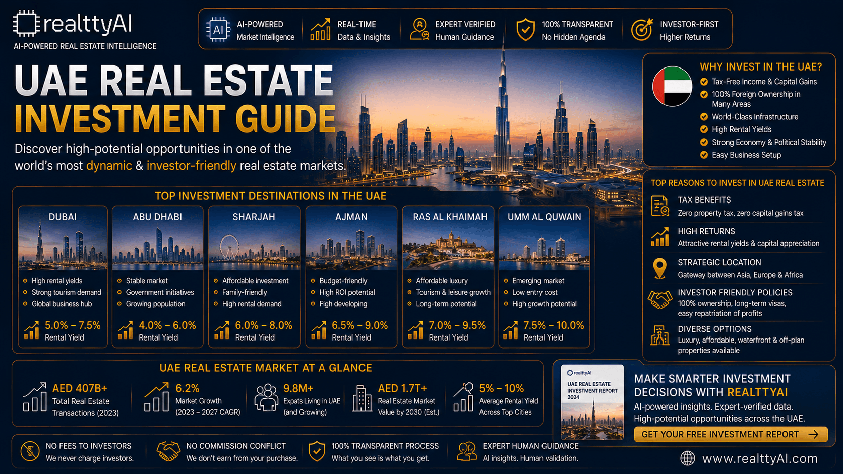 UAE Real Estate Investment Guide