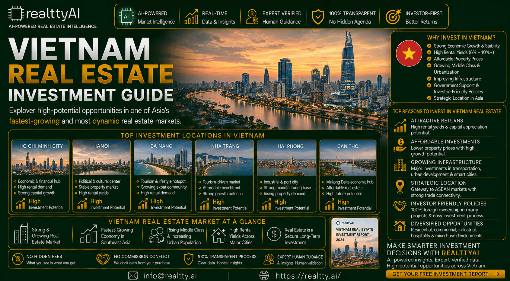 Vietnam Real Estate Investment Guide