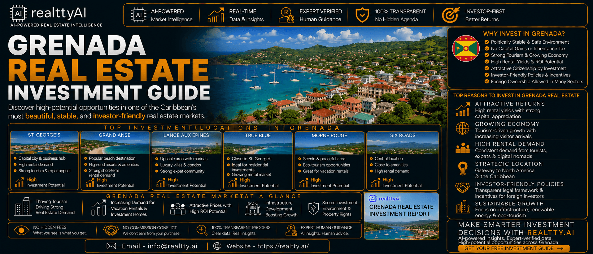 Grenada Real Estate Investment Guide