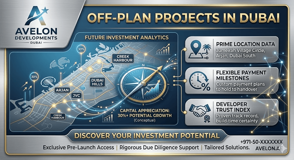 Off Plan Projects in Dubai by Avelon Developments